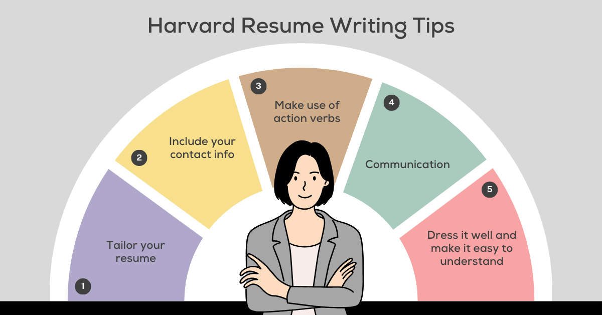 Harvard Resume Writing Tips
